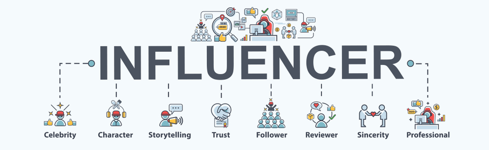 Be A Effective Social Networking Influencer